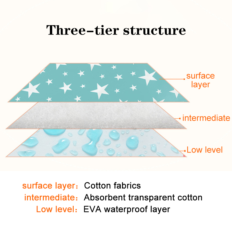 Waterproof Reusable Newborn Ba - Waterproof Mattress Protector Breathable recension och pris